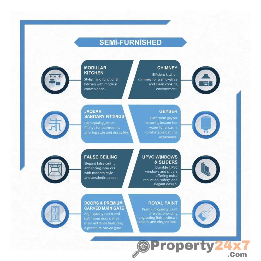 Budget Friendly 3BHK & 4BHK Apartments in Mansarovar Extension, Jaipur