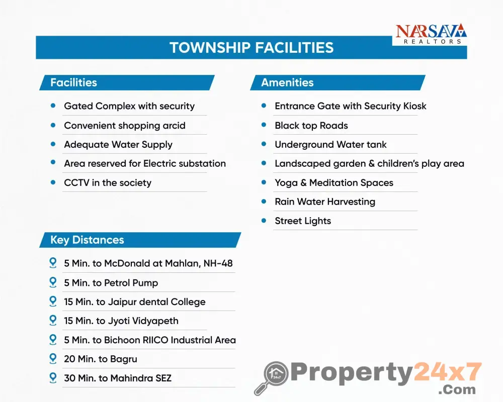 Rera Registred Small Township Township Akhepura, Daulatpura Road, Jaipur